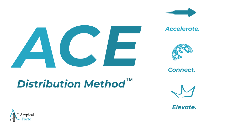 The ACE Distribution Method™ infographic by Atypical Forte, featuring a clean layout with icons for the three core pillars: Accelerate (an arrow), Connect (a globe), and Elevate (a crown), illustrating the firm's proprietary revenue generation methodology.